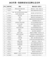 2022年第一批湖南省知名品牌認定名單公布！鴻揚、長沙銀行、澳優等上榜
