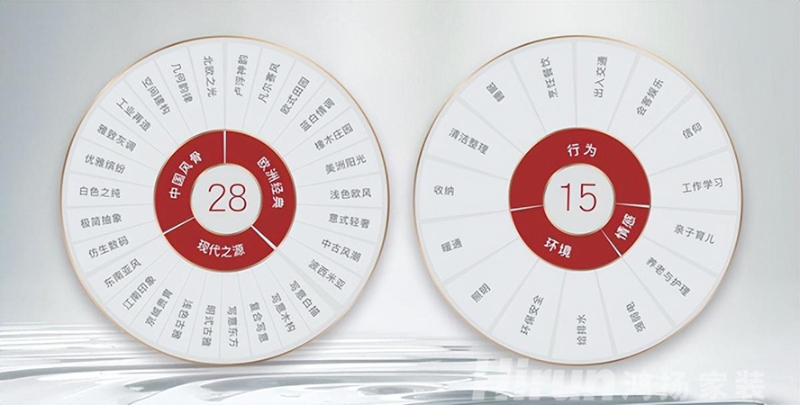 行業(yè)競(jìng)爭(zhēng)白熱化，家裝品牌必須“將眼光放長(zhǎng)遠(yuǎn)”