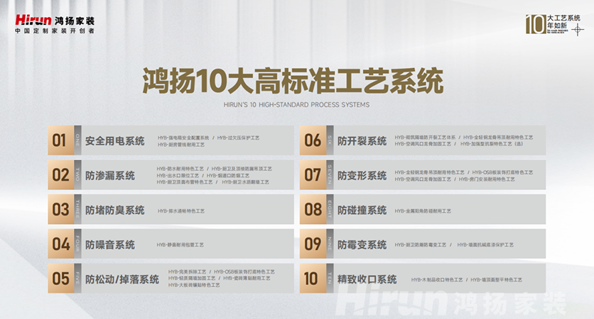 鴻揚家裝領(lǐng)跑高標(biāo)準(zhǔn)，筑十年如新高品質(zhì)家裝