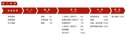 老破小爆改，3㎡衛浴空間也能享受生活的小確幸！
